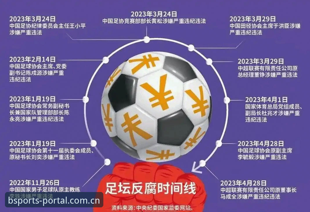 揭秘足协第三批禁足名单背后：65人终身禁赛，中国足球反腐风暴再升级