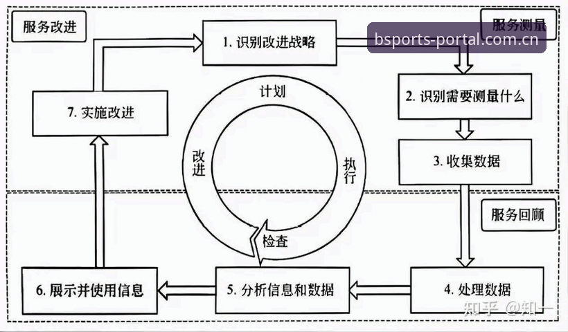 BSports体育平台2024年Q2更新日志：5项关键改进与3个安全升级要点